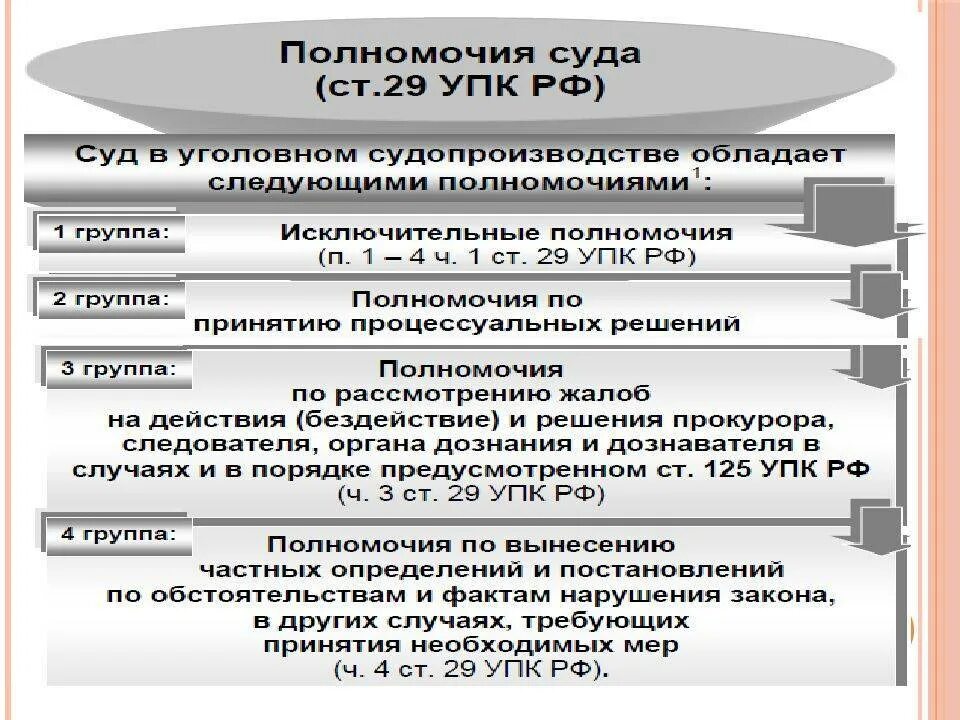 Решения принимаемые судом упк