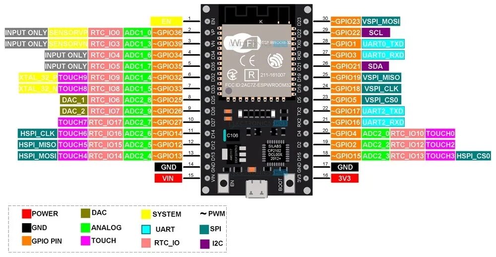 Esp32 reset. Esp32 wroom pinout. esp32 board. esp32-s2s. esp32 wroom 38 pinout.