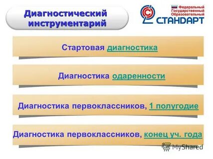 Стартовая диагностика по фгос в начале года