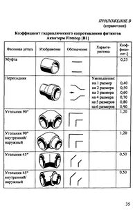 Гидравлическое сопротивление насадки