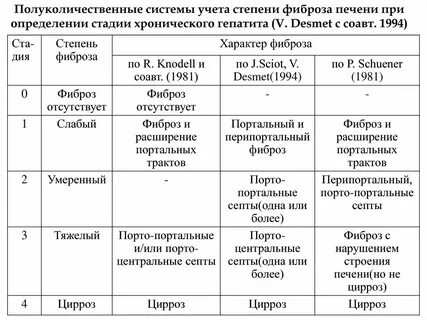 Фиброз печени 3 степени форум