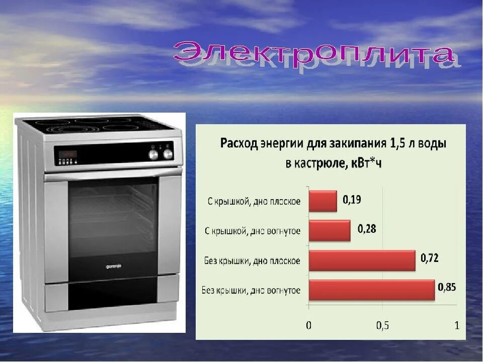 Сколько потребляет плитка. Сколько потребляет электрическая плита КВТ В месяц. Индукционная электроплита Потребляемая мощность. Электрическая плита Потребляемая мощность. Плита Индезит Потребляемая мощность.