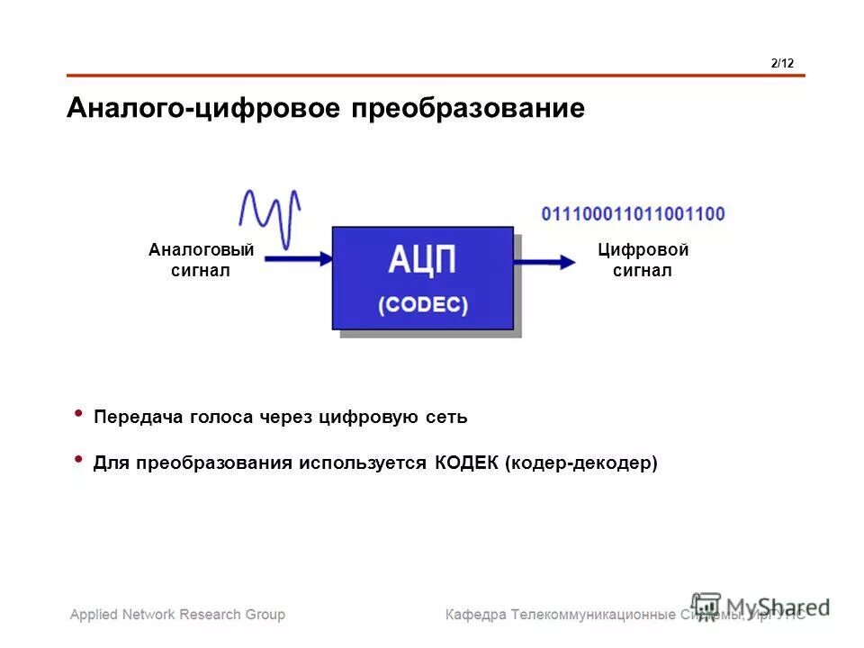Преобразование аналогового сигнала в цифровой схема. 7. Способы передачи сигналов. Передача и преобразование цифровых сигналов. Модуляция цифрового сигнала афм.