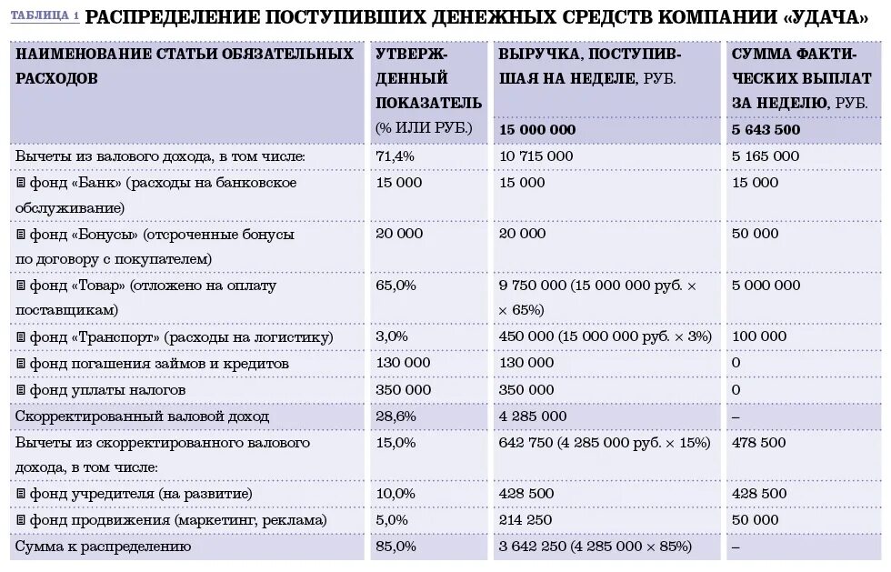 В необходимых размерах денежных средств