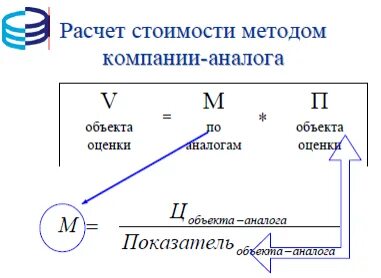 Method company