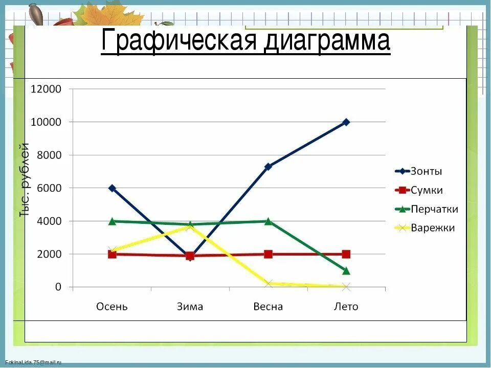 Диаграмма точная