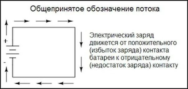 Направление тока обозначение. Диод направление тока. Направление тока в электрической цепи. Направление электрического тока обозначение. Диод направление тока на схеме.