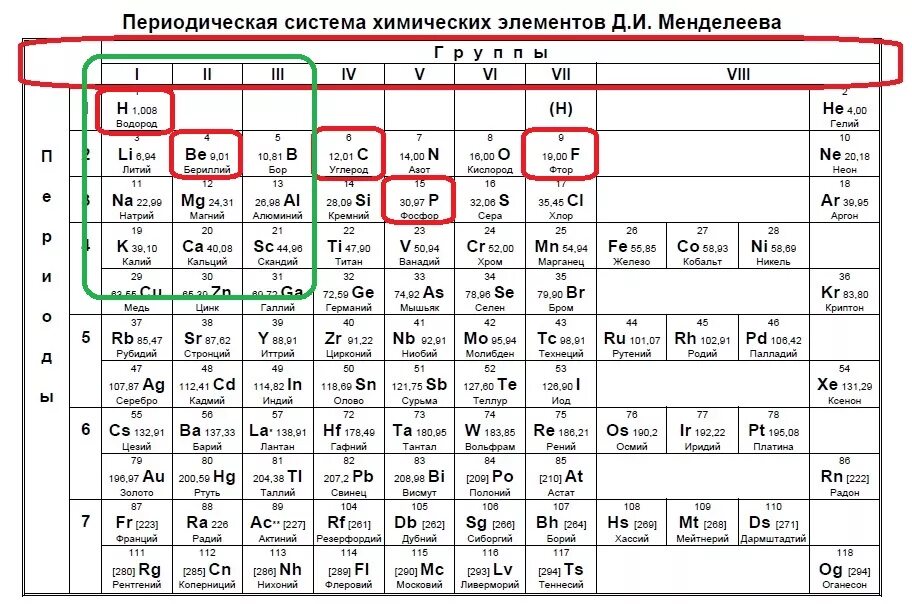 Таблица Менделеева по химии ЕГЭ 2023. Таблица Менделеева по химии ЕГЭ. Периодическая система химических элементов ЕГЭ. Гидроксид в таблице менделеева