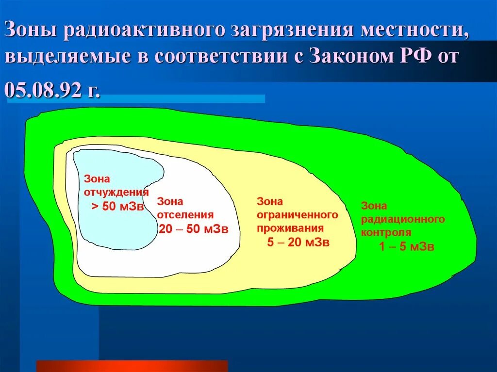 Зоны радиоактивного загрязнения. Зоны радиоактивного загрязнения заражения местности. Зона опасного радиоактивного заражения. Зоны радиоактивного заражения местности при авариях на АЭС. Зона заражения характеризуется