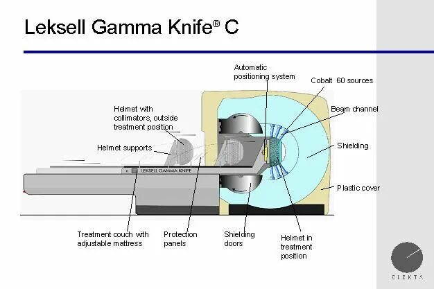 Gamma работа