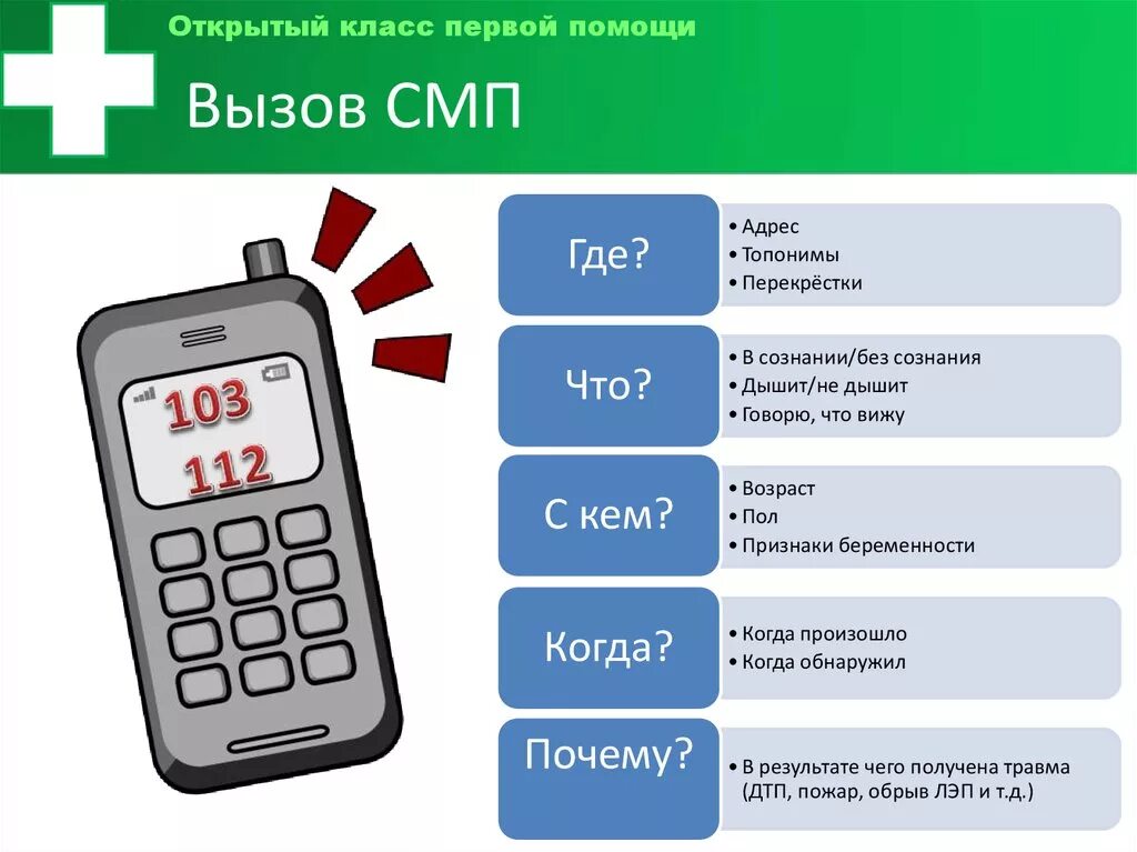 Открой быстрей телефон. Алгоритм вызова скорой медицинской помощи. Номера телефонов вызова скорой помощи. Памятка вызова скорой помощи. Вызвать скорую медицинскую помощь.