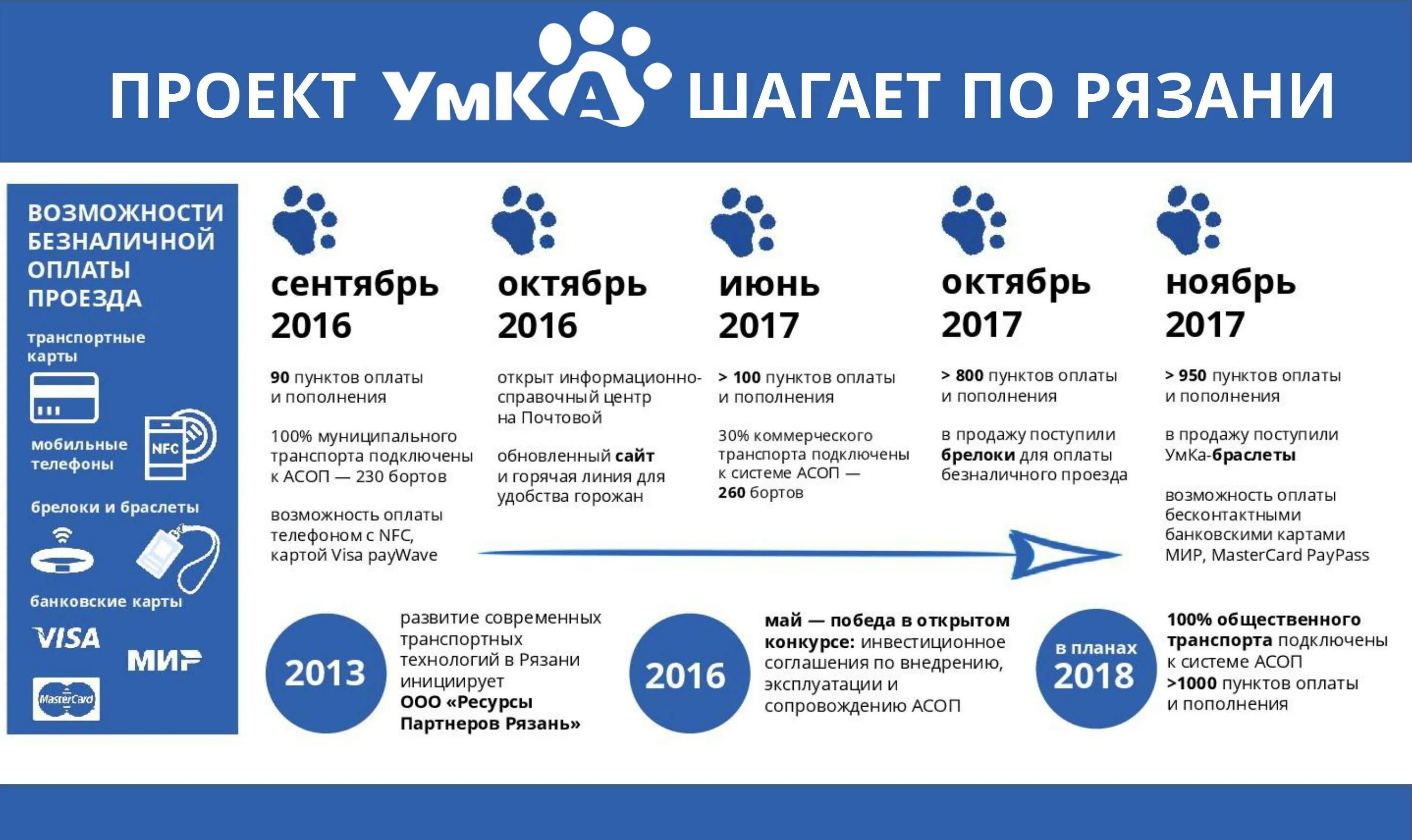 Стоп лист умка. Карта умка рязань. карта умка рф. умка транспортная карта рязань пополнить. проездной умка рязань.