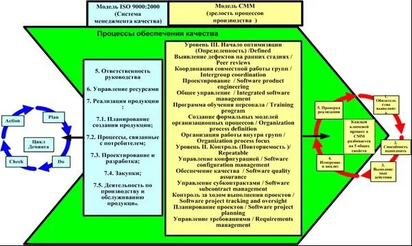 Организация обеспечения качества продукции и услуг. Организация обеспечения качества продукции и услуг