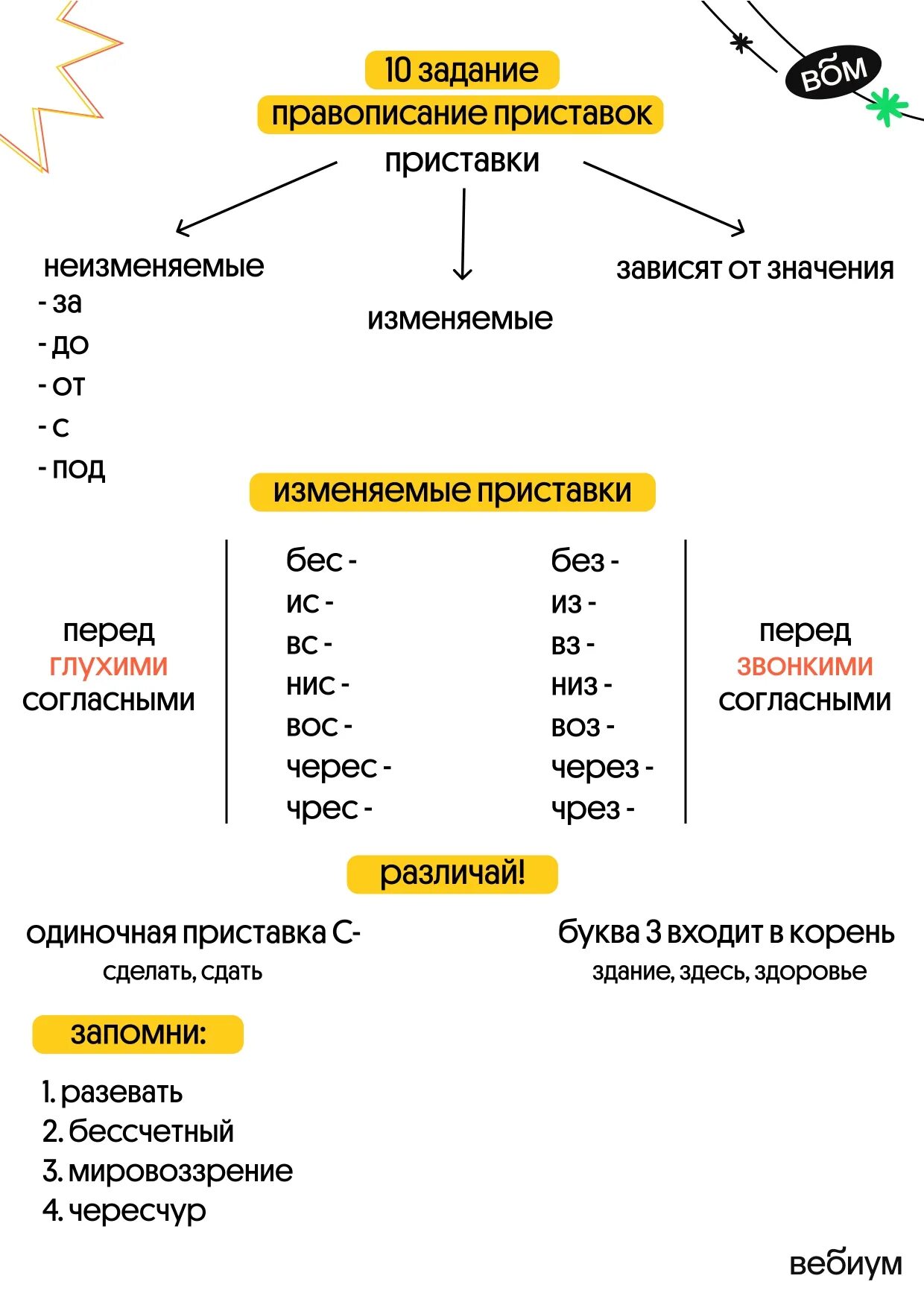 Теория 10 вопросов