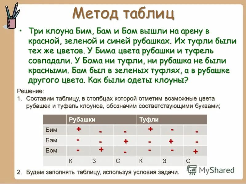 Задачи метод таблиц. Клоуны бим бам и бом вышли на арену. задачи табличным методом. табличный способ.