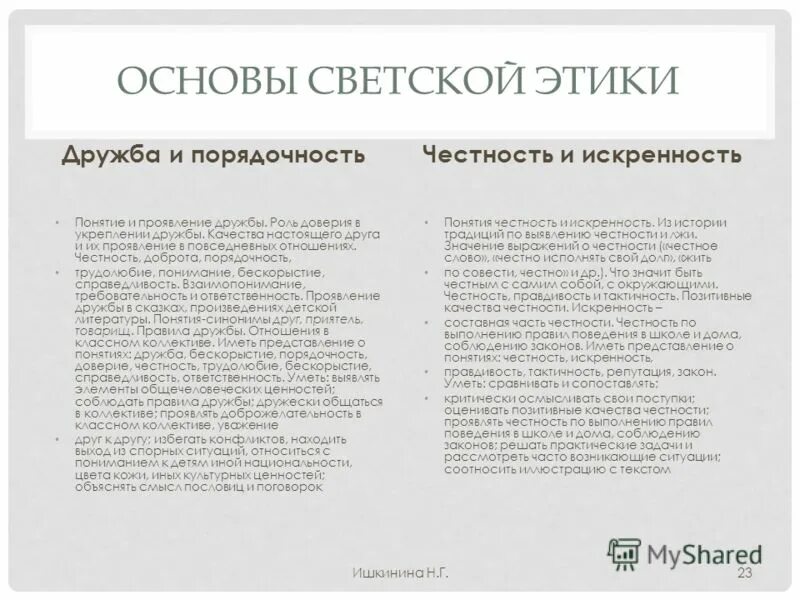 Как вы понимаете слово честность. Основы светского этикета. Сочинение Дружба и порядочность. ОСЭ презентация на тему Дружба и порядочность. Доклад на тему честность.