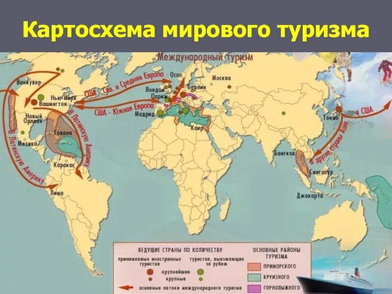 Почему европа остается главным районом международного туризма. Картосхема основных районов международного туризма. основные районы международного туризма на карте. главные районы международного туризма. география мирового туризма.