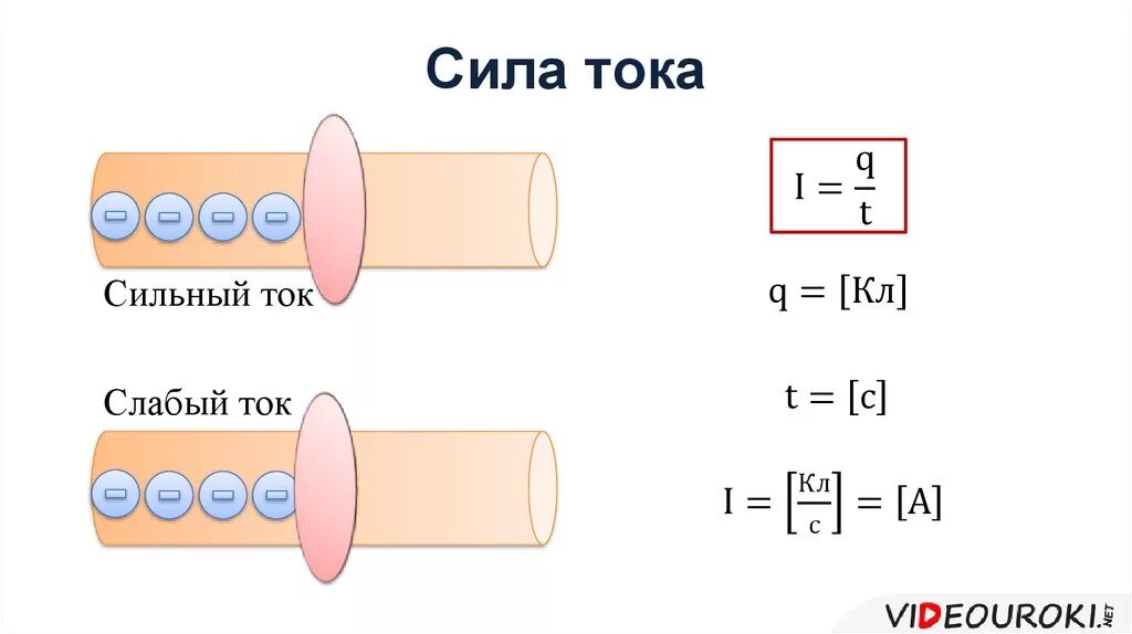 Сильные слабые токи