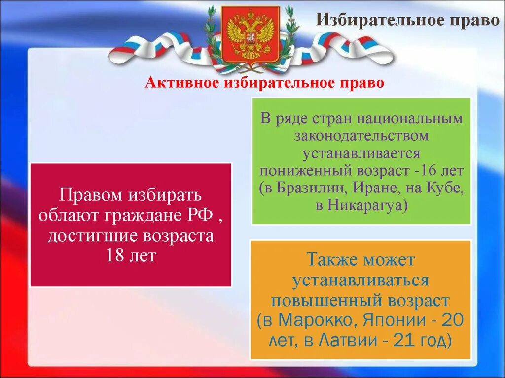 Активное избирательное право. Пассивное избирательное право. Презентация избирательное право ЦИК. Презентация избирательное право 9 класс. У вас должно быть активное избирательное право