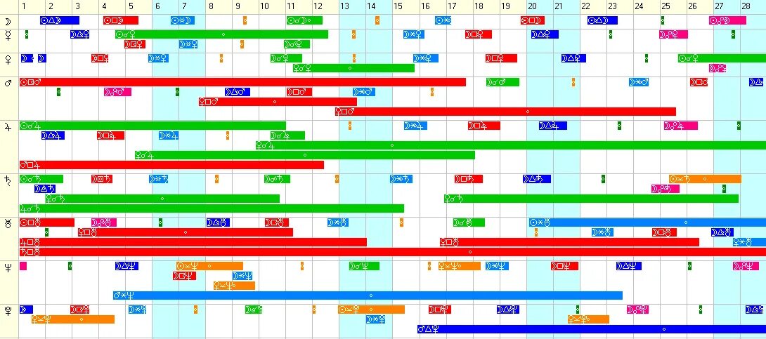 Таблица ингрессии планет. Ингрессии планет в 2023 году. Календарь ингрессий планет в 2023 году таблица. Таблица аспектов и ингрессий. Периоды ретроградного меркурия по годам таблица