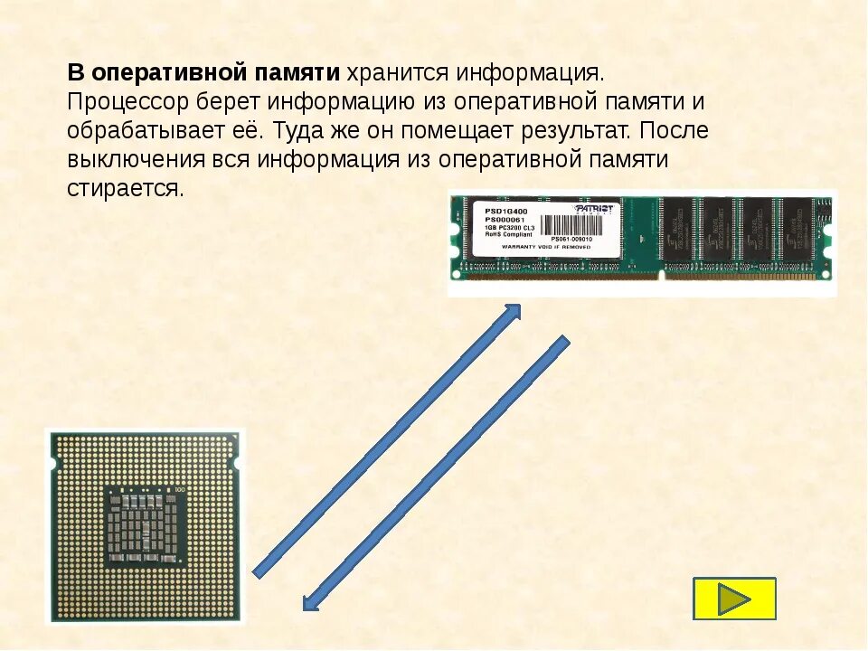 Сколько нужно оперативной памяти. Оперативная память информация. Бланки оперативной памяти. Ключи оперативной памяти. Все Размеры оперативной памяти.