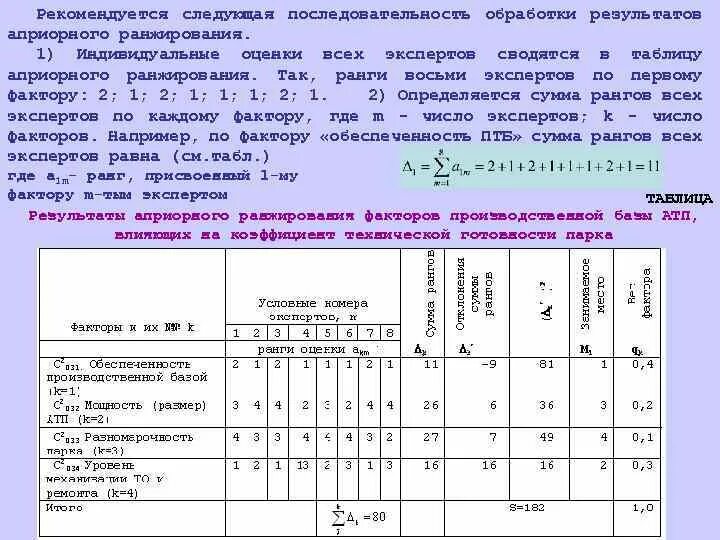 Последовательность обработки результатов. Метод ранжирования пример таблицы. Метод ранжирования задач. Метод экспертных оценок таблица пример. Априорное ранжирование факторов.