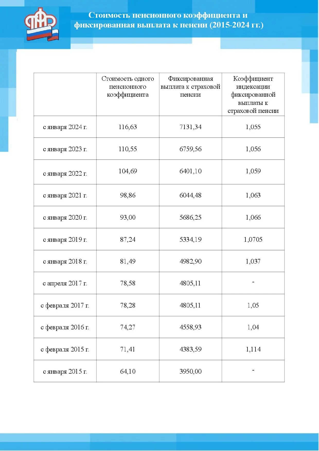 Повышение пенсии военнослужащим в 2024 году