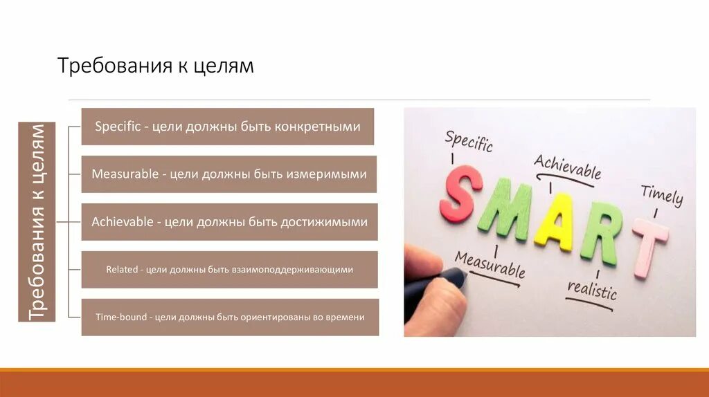 Требования предъявляемые к цели организации. Требования к целям. Требования к целям организации. Требования предъявляемые к целям. Требования предъявляемые к целям организации.