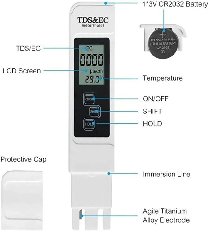 TDS EC метр. TDS EC Meter hold батарейка. TDS EC Meter таблица. TDS метр для воды таблица 3 ТДС солемер. Качество воды ec