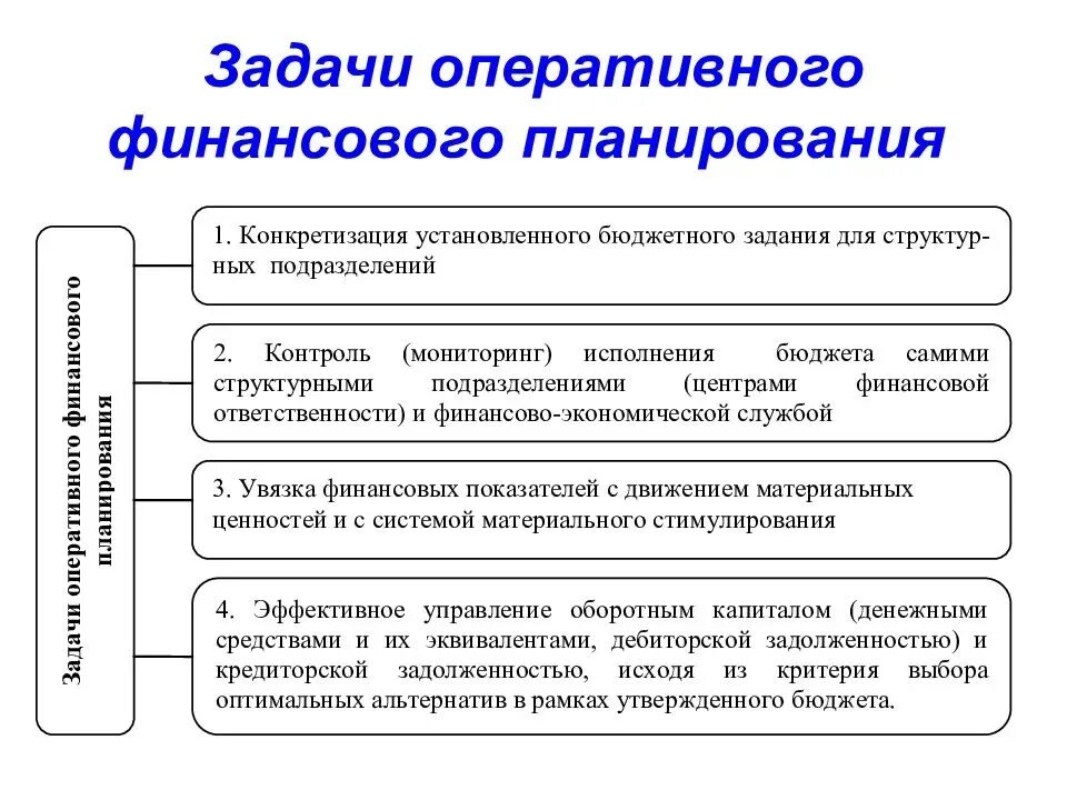 Задачами финансового анализа являются. Задачи финансового планирования. Основные задачи финансового планирования. Основные задачи финансового плана. Задачи финансового планирования организации.