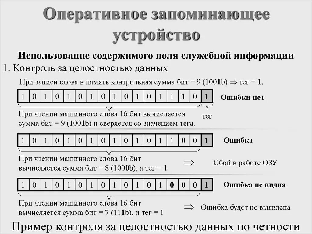 Что такое бит четности. Биты контроля четности. Бит контроля четности как определить. Сумма битов. Контроль по четности пример.