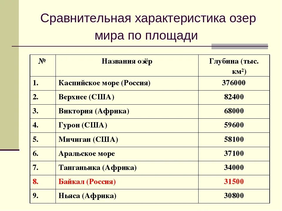 Озеры названия. Имена озер. Озёра России список названий. Имена озёр в мире.