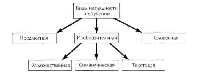 Образцы материалов относят к следующим видам наглядных пособий
