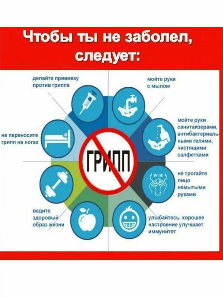 Профилактика чтобы не заболеть. Профилактика гриппа. Профилактика гриппа и ОРВИ. Грипп и профилактика гриппа. Профилактика гриппа и ОРВИ памятка.