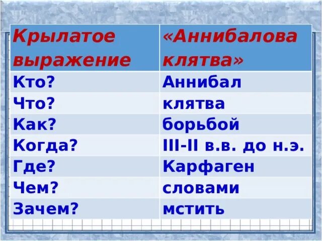 Алгоритм Цицерона Аннибалова клятва. Алгоритм Цицерона Крылатое выражение. Анализ текста крылатые выражения. Крылатое выражение Информатика. Аннибалова клятва