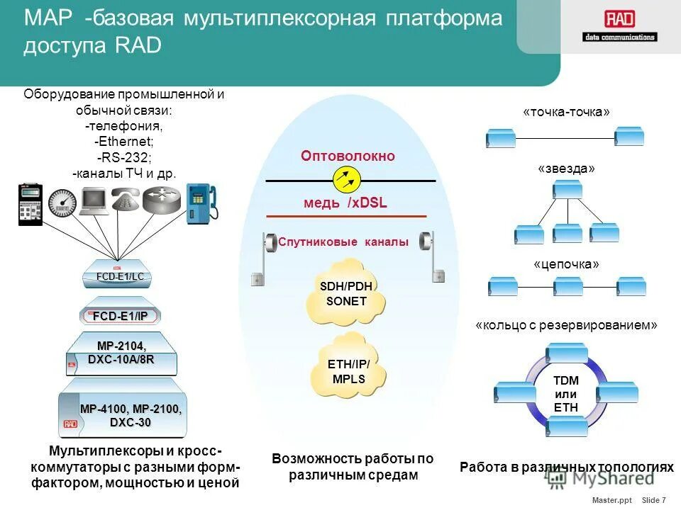 базовая платформа. принцип действия сотовой связи. сотовая связь. система электронного документооборота транснефть. сотовые каналы передачи данных.