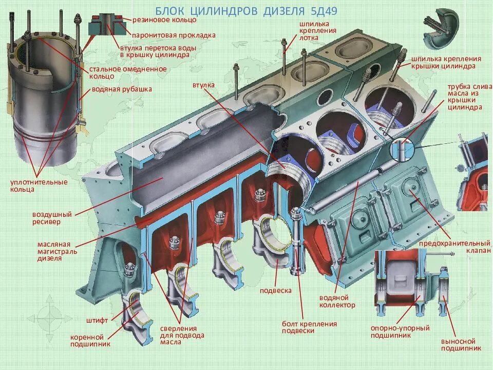 Блок дизеля. Блок цилиндров дизеля 2а 5д49. Блок цилиндров дизеля 10д100. Блок цилиндров тепловоза д49. Блок цилиндров дизеля 2тэ10м..