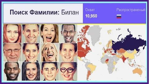 Фамилии в бельгии
