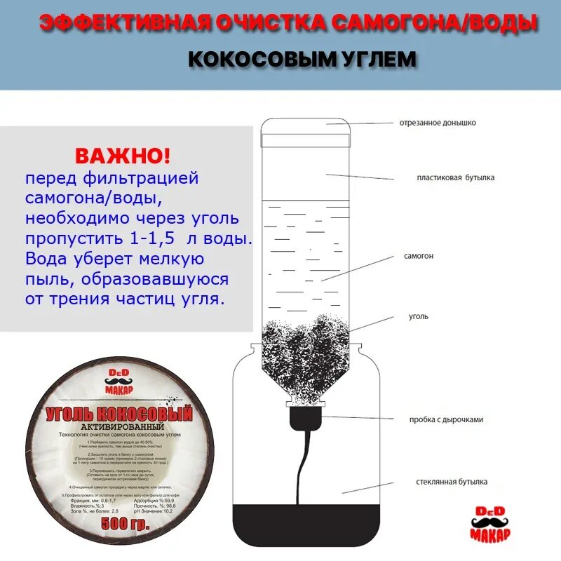 NWC Carbon активированный уголь. Очистка самогона кокосовым углем. Активированный кокосовый уголь для очистки самогона. Кокосовый фильтр для очистки самогона. Очистка самогона таблетками активированного