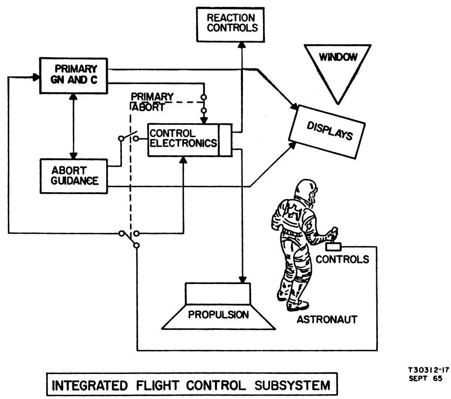 React controller. Sound guidance system. gas reaction controller. тьматаракань система управления. control.