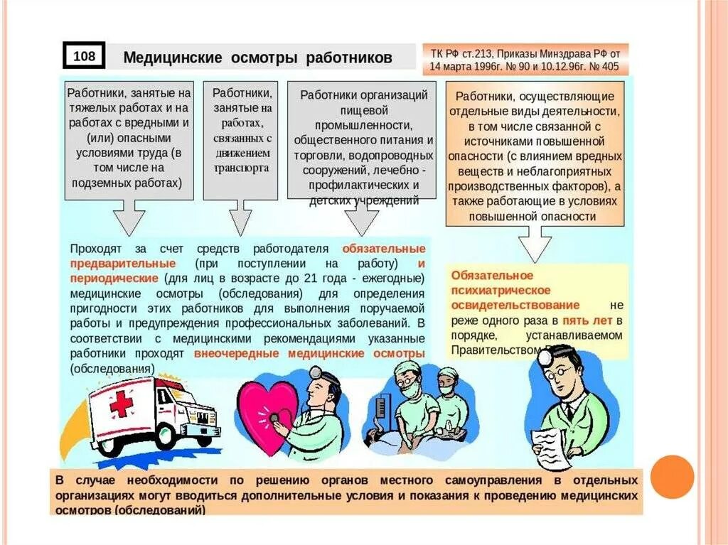 Какие обследования вредны
