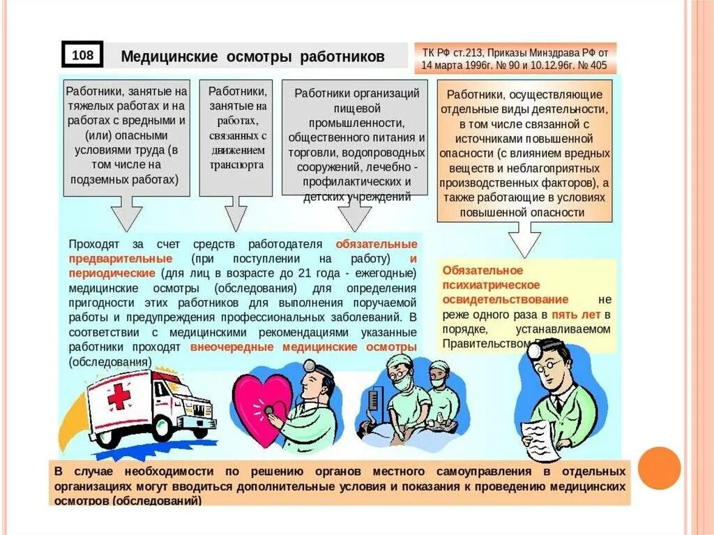 Что должны проходить лица принимаемые на работу. Медицинские осмотры работников. Медицинские осмотры охрана труда. Виды медосмотров охрана труда. Памятка по прохождению медосмотра.