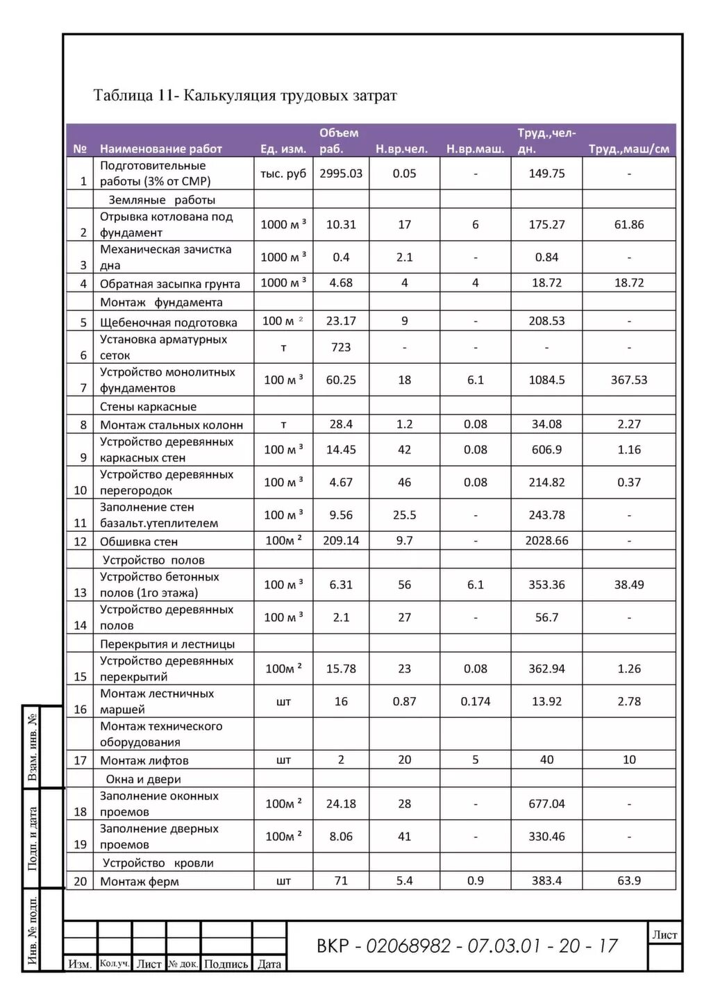калькуляция трудовых.