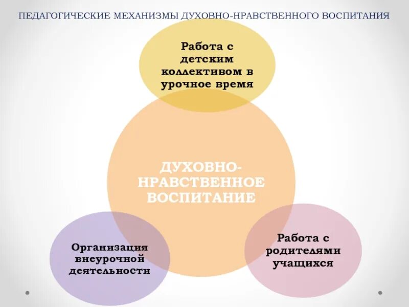 Сущность процесса воспитания. Механизм духовно нравственного воспитания. Педагогические механизмы воспитания. Сущность воспитания. Механизмы педагогической деятельности.
