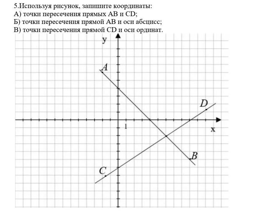 Найдите точки пересечения прямых 5 класс. Координаты точек пересечения. Координатные точки пересечения. Координаты точки пересечения прямых. Точка пересечения прямых.