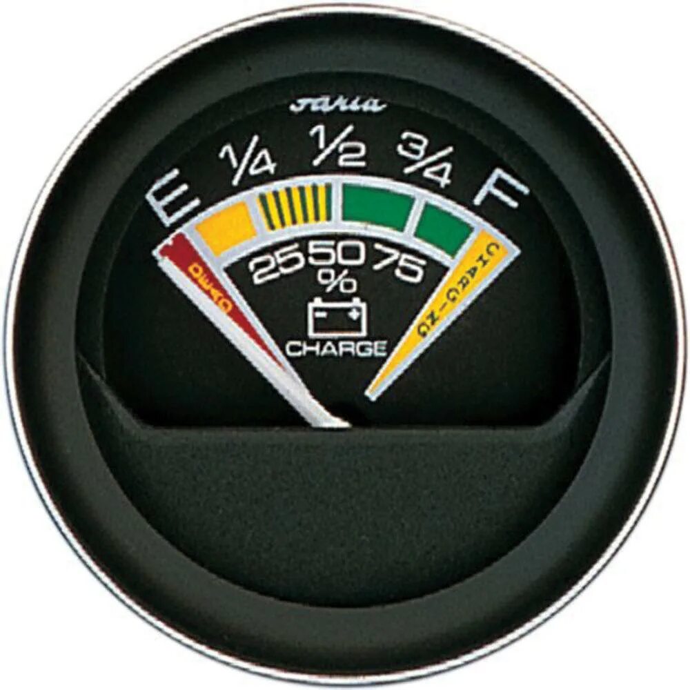 Indicator condition