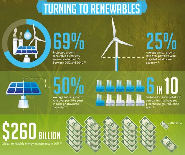 Renewable Energy перевод. Renewable Energy Types. Renewable Energy ESL. Альтернативная Энергетика инфографика. Renewable перевод