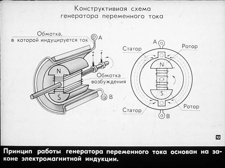 Схема однофазного генератора. Генератор переменного тока схема. устройство генератора переменного тока схема. схема генерирования электроэнергии генератор переменного тока. генератор переменного тока схема простая.