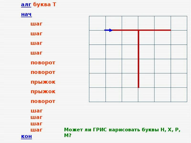 Алгоритм буквы г. Грис графический исполнитель. графический учебный исполнитель. алгоритм рисования буквы т. графические исполнители информатика.