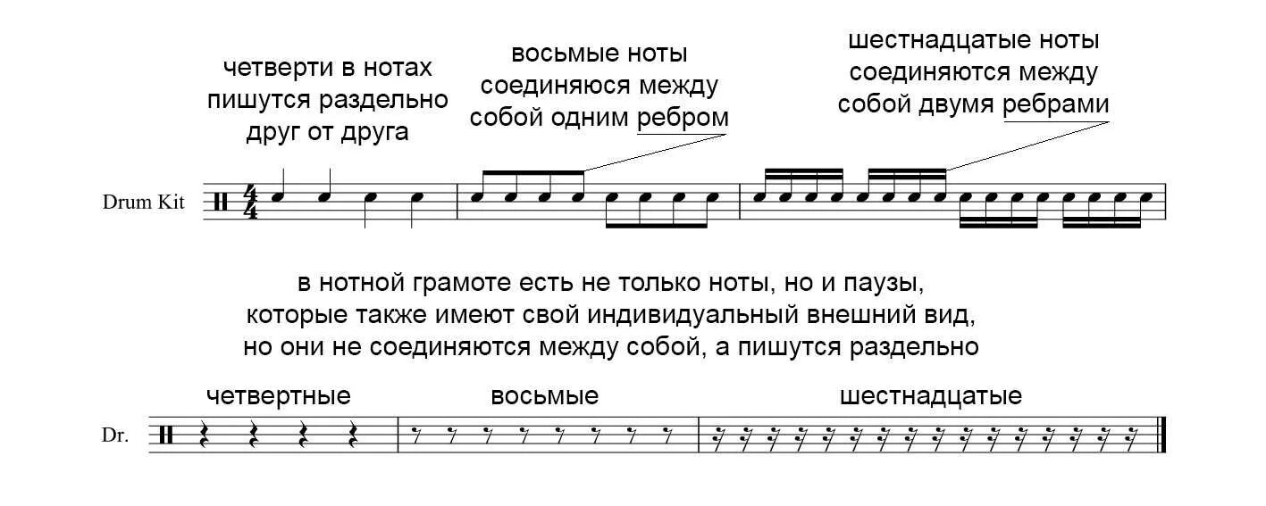 Простая песня простые строки